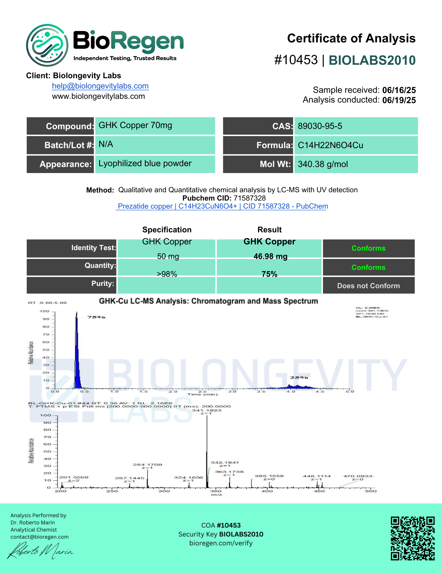 GHKCu(10453)