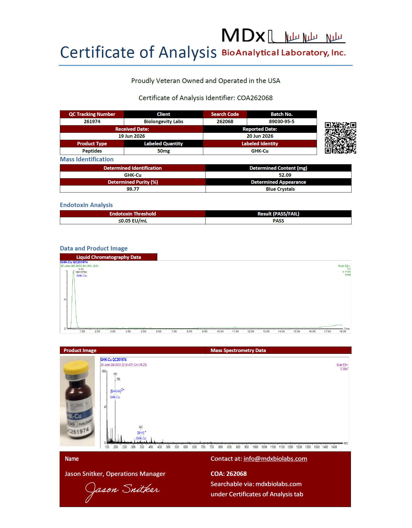 GHK-Cu Copper Peptide (262068)
